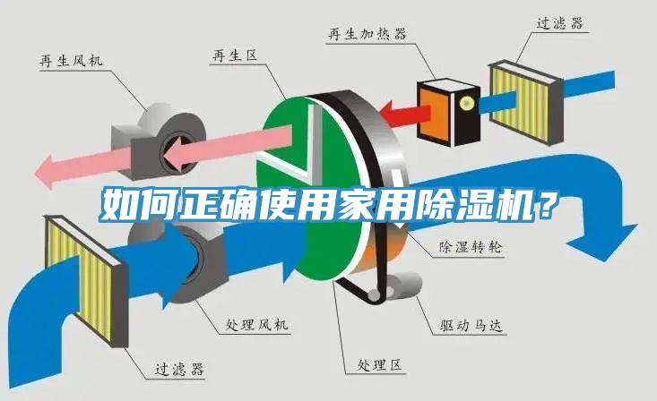 如何正確使用家用除濕機？