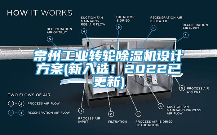 常州工業轉輪除濕機設計方案(新入選!2022已更新)