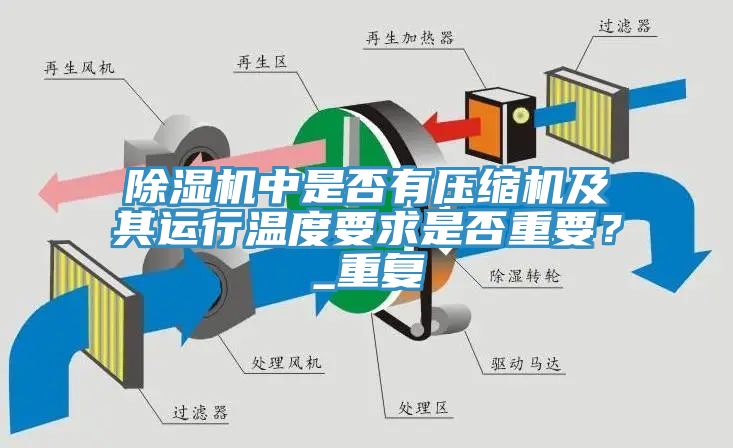 除濕機中是否有壓縮機及其運行溫度要求是否重要？_重復